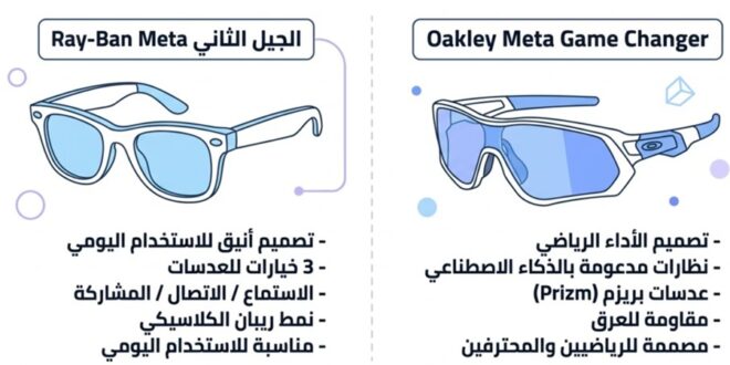 جدعون: النظارات الذكيّة بدأت تثبت جدارتها في منافسة الخلوي